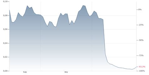 Kepple QLC Price, Live Charts, and News in United States .